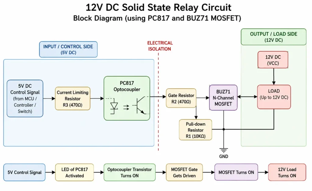 12V DC Solid State Relay Circuit block diagram
