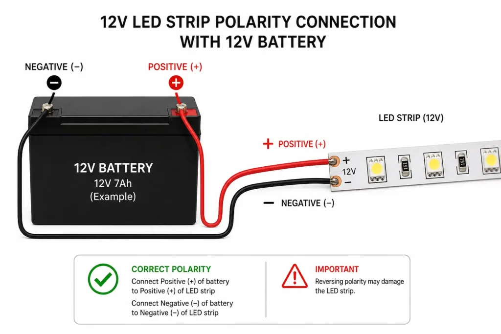12v LED strip connection