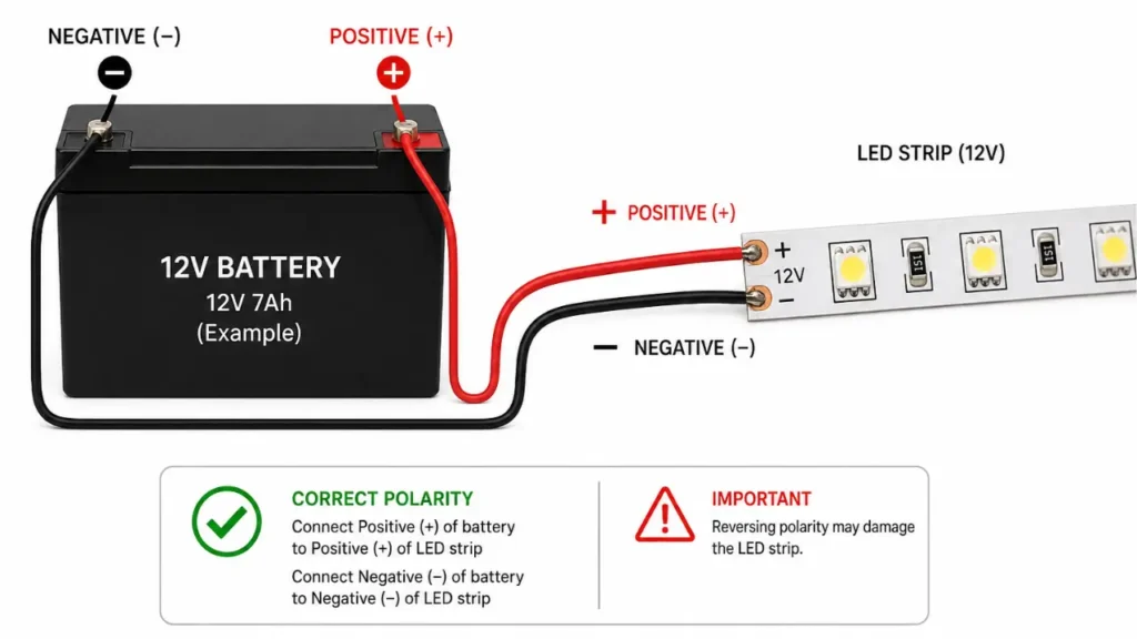 How To Connect Led Strip Lights To 12v Power Supply